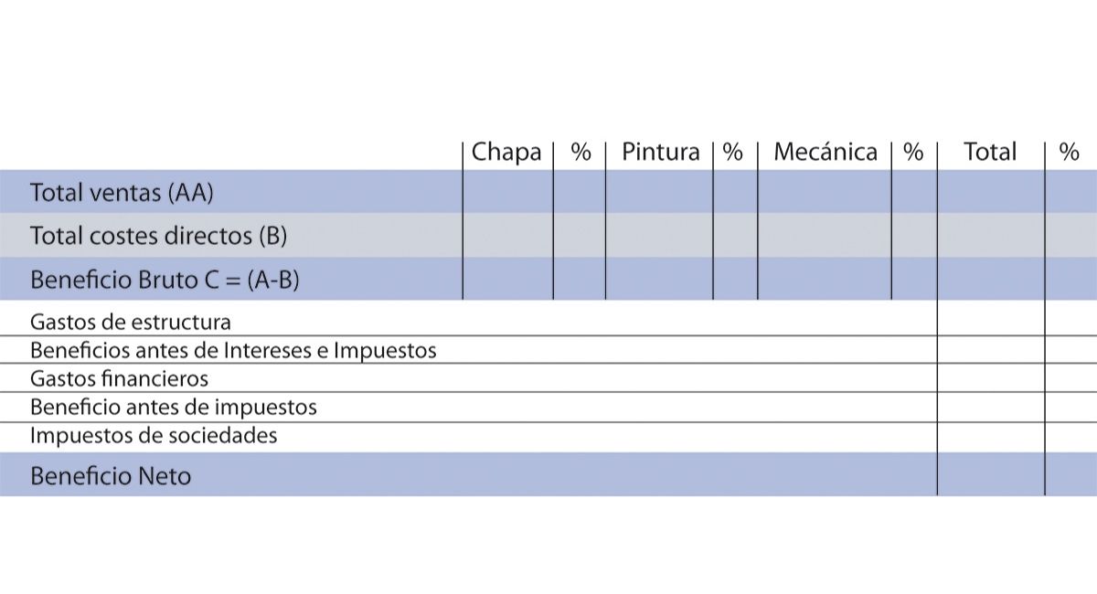 El presupuesto anual del taller de reparación - CZ Revista técnica de