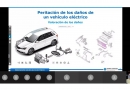 WEBINAR: Claves para peritar con éxito un vehículo eléctrico
