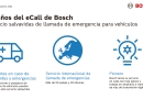 Bosch eCall: diez años mejorando la seguridad vial